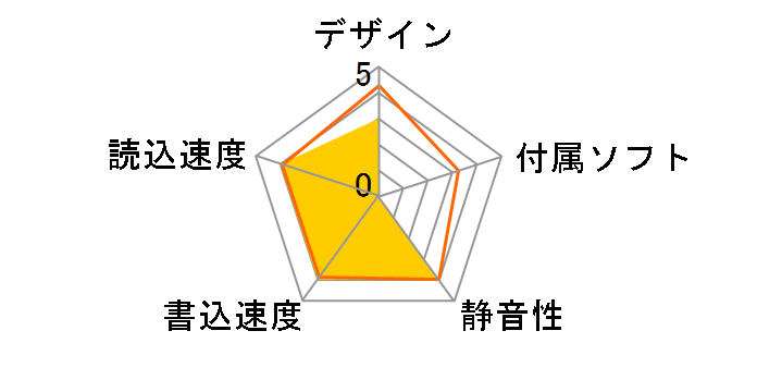 MO-CX640U2�̃��[�U�[���r���[