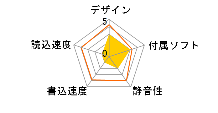 MO-CL640U2�̃��[�U�[���r���[