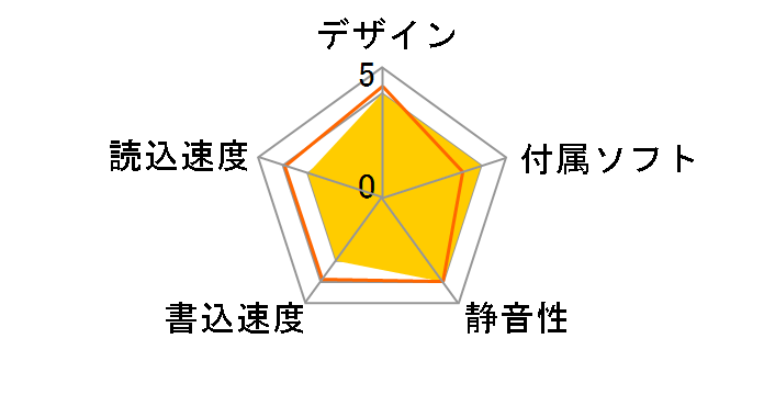 MO-PL1300U2�̃��[�U�[���r���[