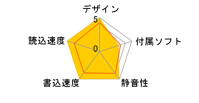 MO-CZ1300U2�̃��[�U�[���r���[