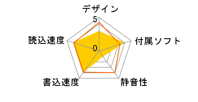 MO-CZ640U2�̃��[�U�[���r���[