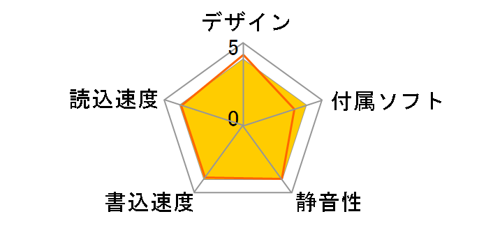 TURBO MO 640 III TS6433C/MA�̃��[�U�[���r���[