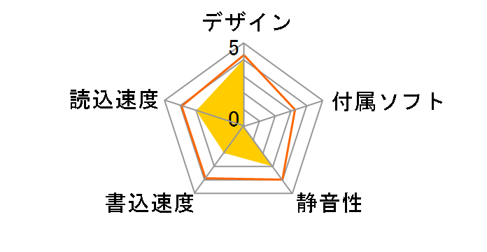 TURBO MO mini EX II MO643U4S�̃��[�U�[���r���[