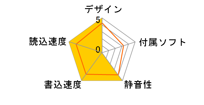 TURBO MO mini EX III MO643U6S�̃��[�U�[���r���[