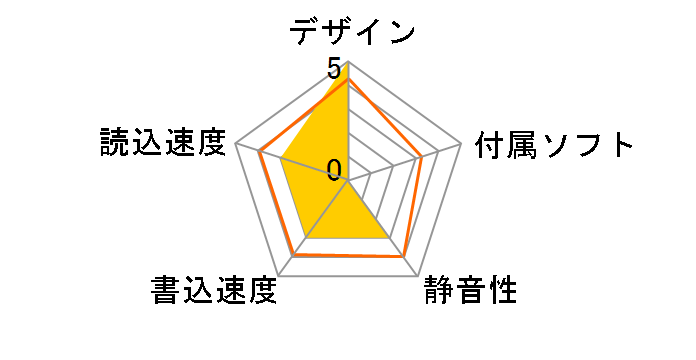 TURBO MO mini LX II MO644U3S�̃��[�U�[���r���[