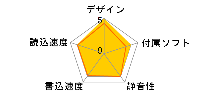 MTM13F8B�̃��[�U�[���r���[