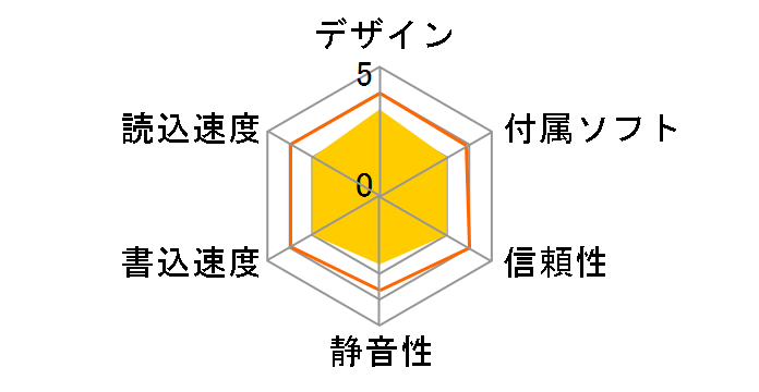 AD-RW1210U/MP3�̃��[�U�[���r���[