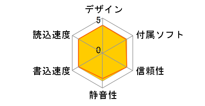 AD-RW1210U/PW3�̃��[�U�[���r���[