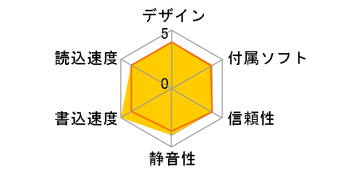 AD-RW4012EU2̃[U[r[