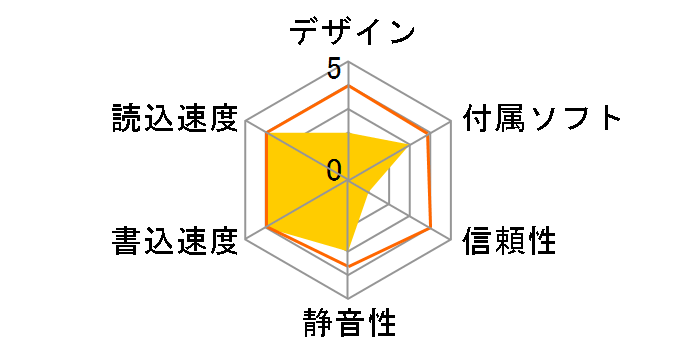 CRW4816P�̃��[�U�[���r���[