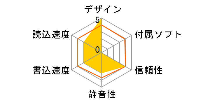 652T �z���C�g�̃��[�U�[���r���[