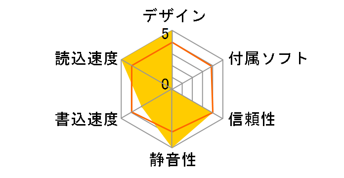 COM5232/AAH II�̃��[�U�[���r���[