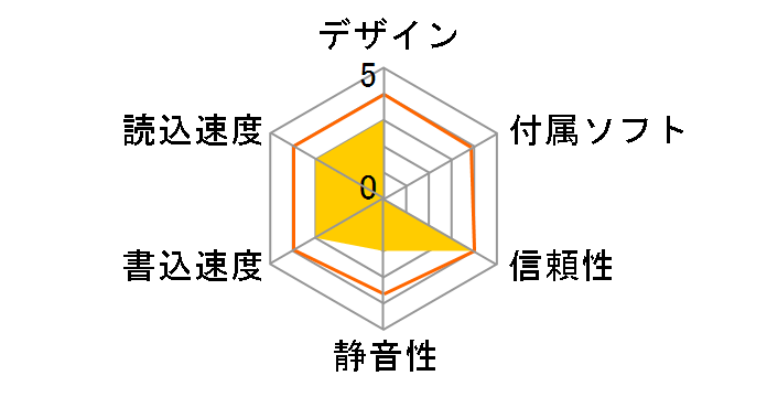 CDRW-AB1210B�̃��[�U�[���r���[