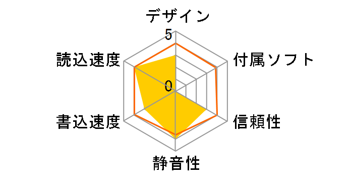 CDRW-AB4824S�̃��[�U�[���r���[