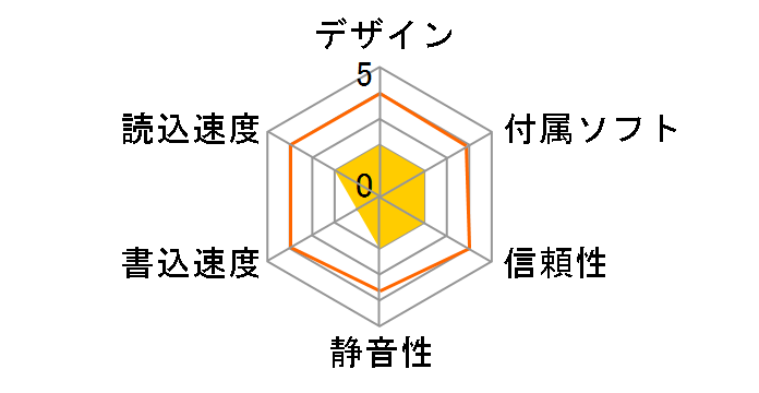 CDRW-i64/USB�̃��[�U�[���r���[