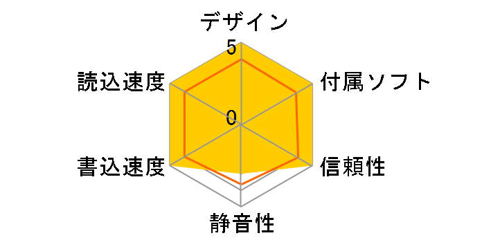 CDRW-SB124BG�̃��[�U�[���r���[