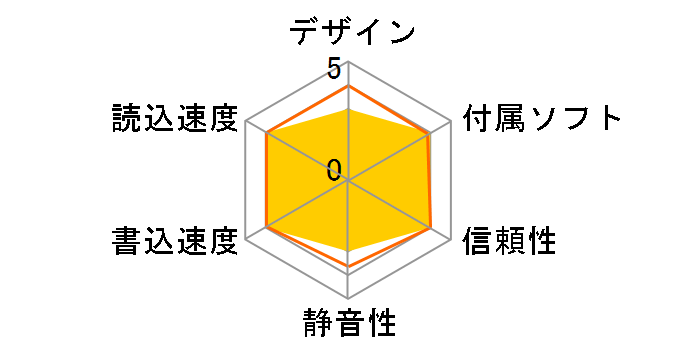 CRWDP-iU24J̃[U[r[