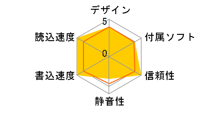 CDRW-U5232L�̃��[�U�[���r���[