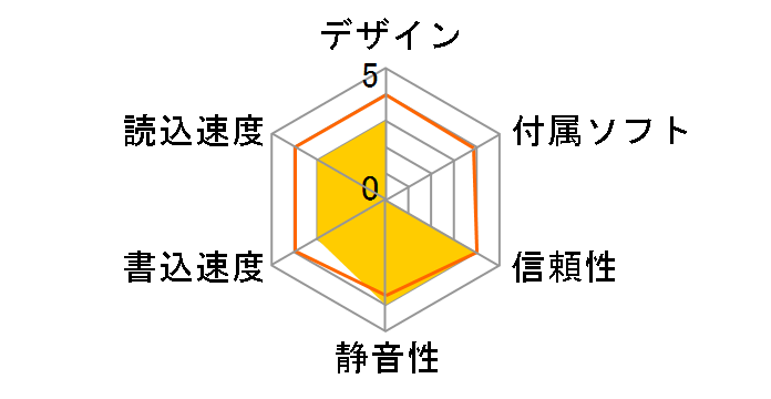 CDRW-AB5232L�̃��[�U�[���r���[