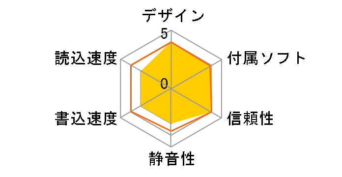 CRWDP-U24JB�̃��[�U�[���r���[