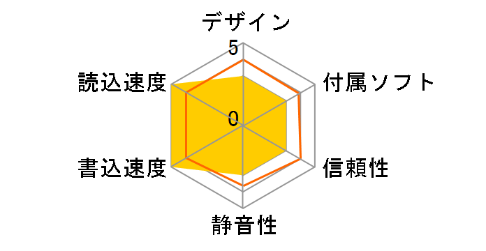 LTR-52246S�̃��[�U�[���r���[