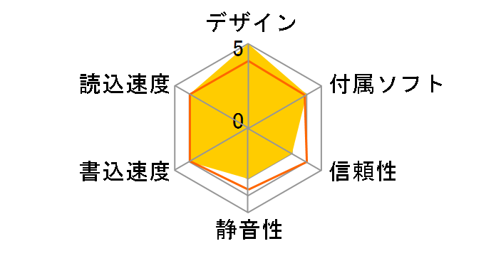 SOLC-2481K�̃��[�U�[���r���[