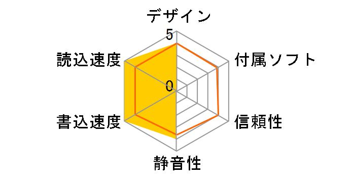 LCW-PT24DVU2�̃��[�U�[���r���[