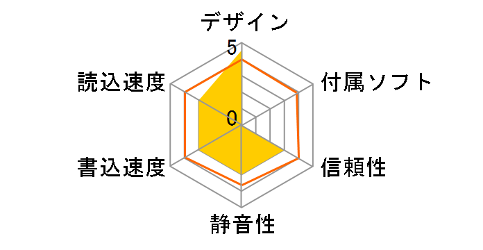 CDR-P46USB�̃��[�U�[���r���[