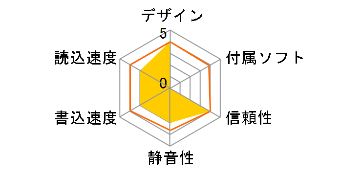 CDR-S820FB�̃��[�U�[���r���[