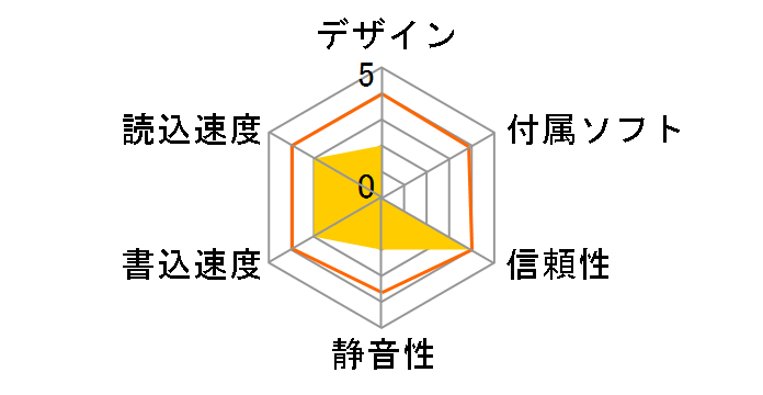 CDRW-446USB�̃��[�U�[���r���[