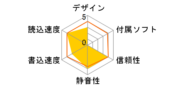 CDRW-J2410U2�̃��[�U�[���r���[