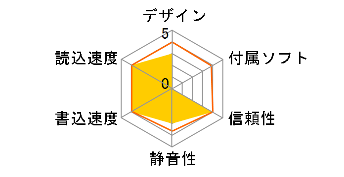 CDRW-S124�̃��[�U�[���r���[