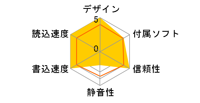 CRWD-48FB�̃��[�U�[���r���[