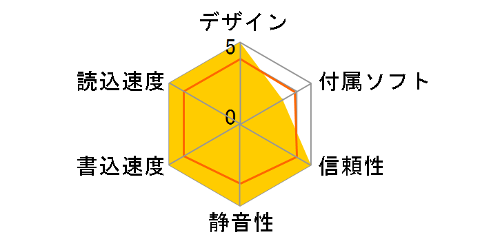 CR-480ATE �o���N�̃��[�U�[���r���[