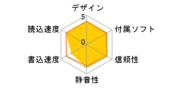 DR-6800TE(SV) �o���N�̃��[�U�[���r���[