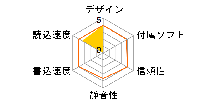 SR-244W1(B)�̃��[�U�[���r���[