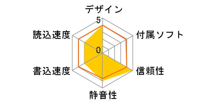 KXL-RW10AN-S�̃��[�U�[���r���[
