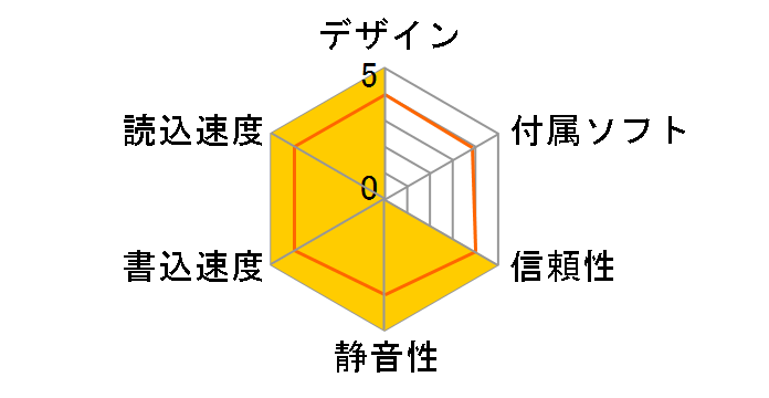 LK-RW7585TZ�̃��[�U�[���r���[