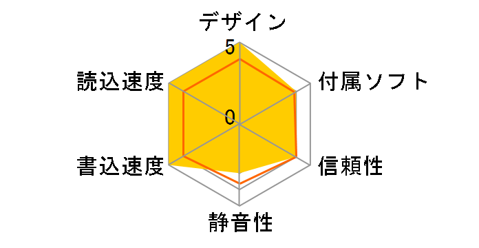 PX-W1210TA/BS�̃��[�U�[���r���[