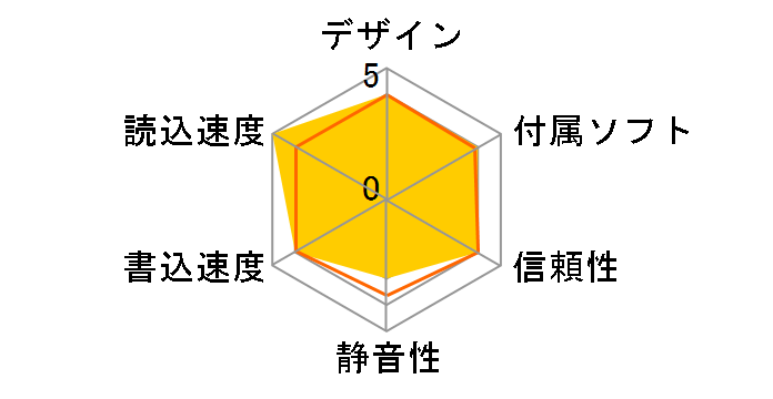 PX-W124TSi�̃��[�U�[���r���[