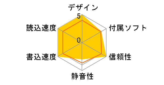 PX-W2410TA/BS�̃��[�U�[���r���[