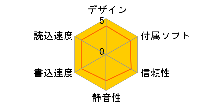 PX-W4824TA�̃��[�U�[���r���[