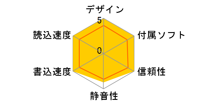 PX-W5232TA/NE�̃��[�U�[���r���[