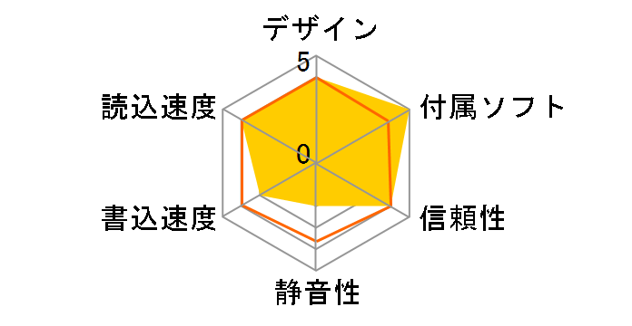 CRX175E�̃��[�U�[���r���[