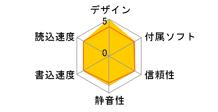 CD-RW5040IP�̃��[�U�[���r���[