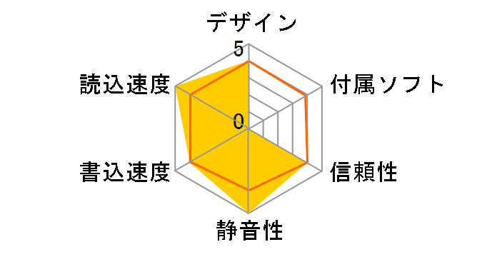 CD-W28E�̃��[�U�[���r���[