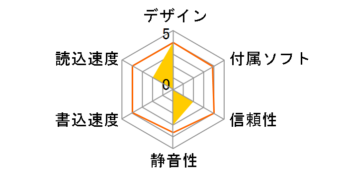 CD-W54E �o���N�̃��[�U�[���r���[