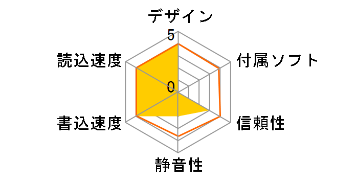 CD-224EA�̃��[�U�[���r���[