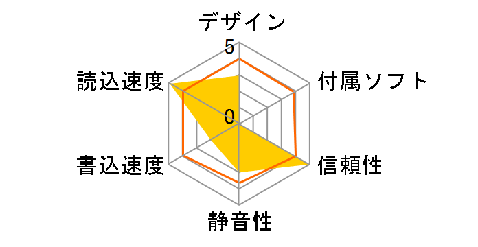 CD-552GA�̃��[�U�[���r���[