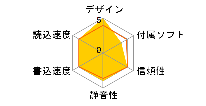 IPCS111A�̃��[�U�[���r���[